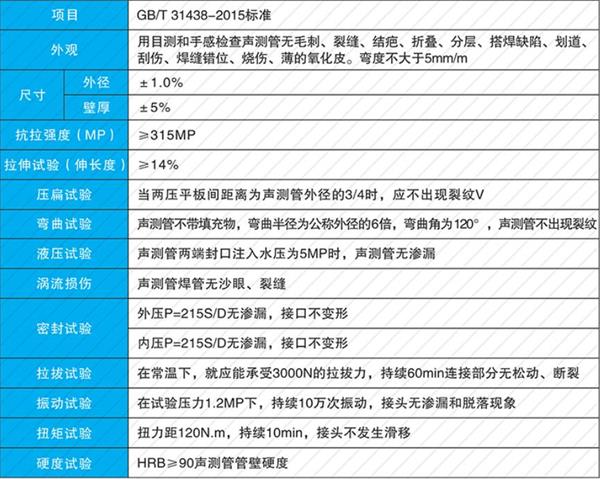 邯郸钢花管产品性能参数